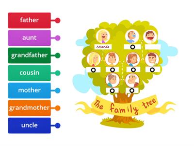 Family tree