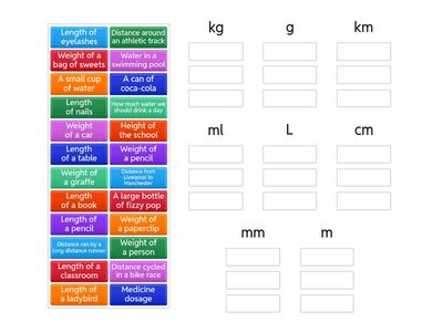 Metric measures examples