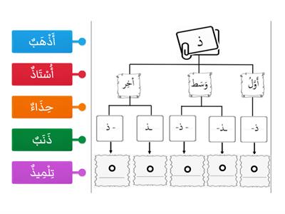 الأَلْوَنُ حَولَنَا (BAHASA ATAB TAHUN 3) ذ