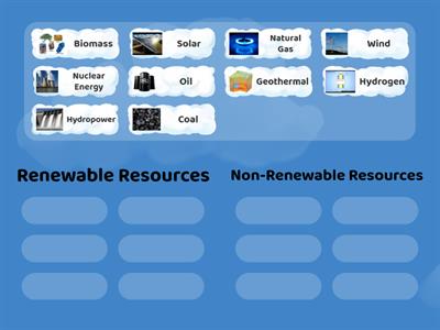 Renewable and Non-Renewable Resources