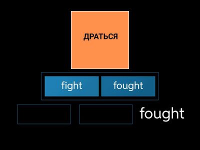 Расставь формы глаголов в правильном порядке (3)