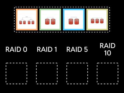 A+ (Core 1) RAID Array Matchup