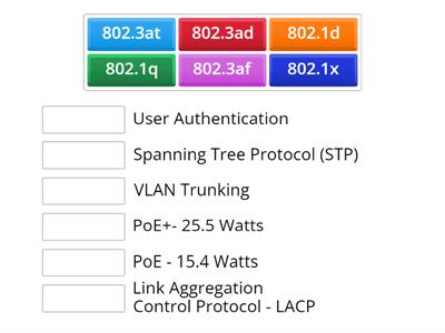 Network+ N10-008 IEEE Standards