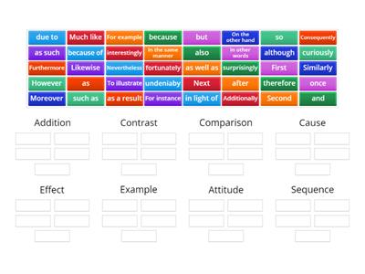 Types of cohesive language