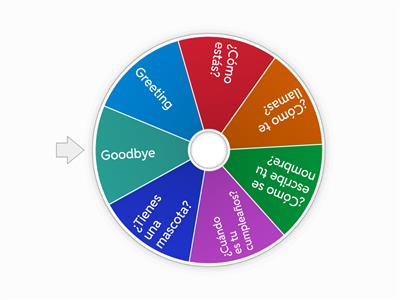 S1 Spanish Speaking Assessment