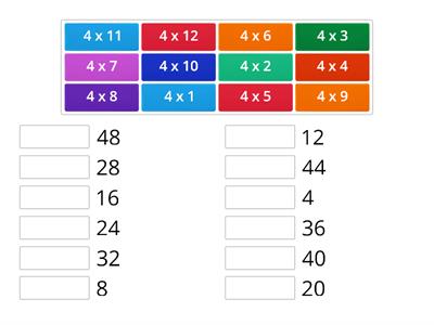 Tabla de Multiplicar de 4