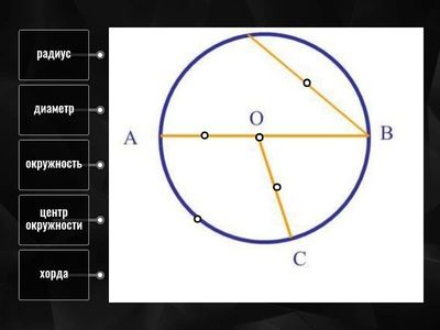 Окружность и ее элементы