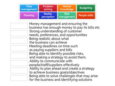 Skills of an Entrepreneur