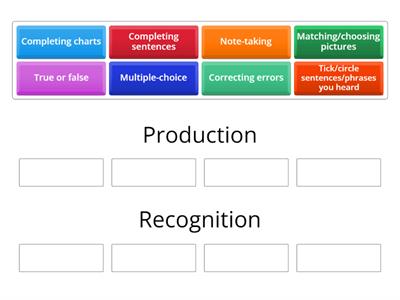 PRODUCTION VS RECOGNITION LISTENING ACTIVITIES