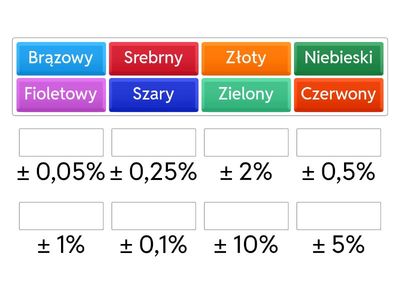 Tolerancja rezystory