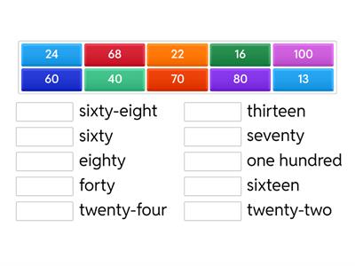 Numbers from 1 to 100