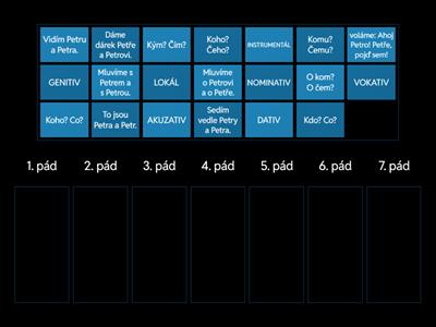 Pády a pádové otázky + věty - KDO?
