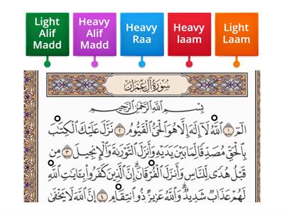 Raa and laam rules