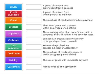 CWA Basic accountancy terms