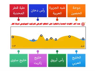 التركيب الجيولوجي-دولة قطر