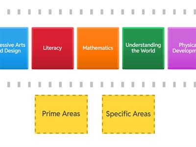 EYFS Areas of Learning