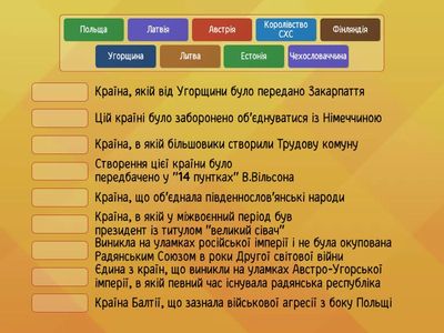 Особливості розвитку новоутворених країн у міжвоєнний період