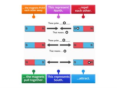 SB1 Forces and magnets
