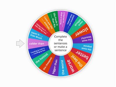 Comparatives and superlatives