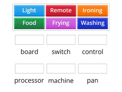 Kitchen Appliances Differentiated