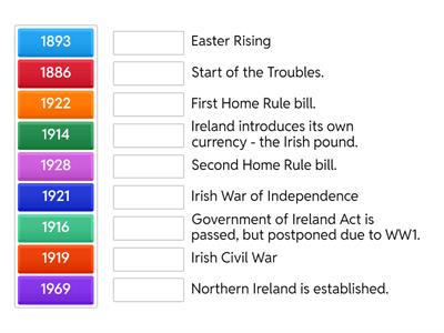 Irish history - 1900s