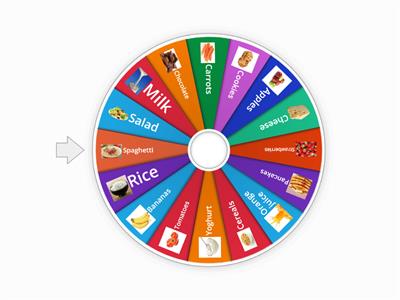 Food - likes and dislikes