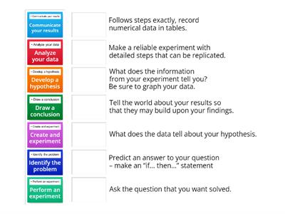 Junior cert science The Scientific Method