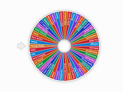 Wheel of Wheel