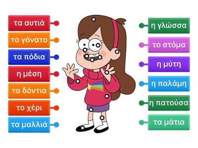 Μέρη του σώματος