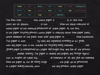 IELTS > Diagrams I (band 7.5 +)