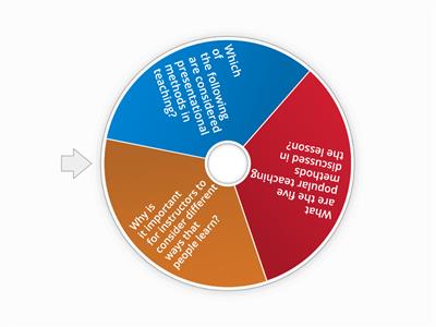 Instructional Methods