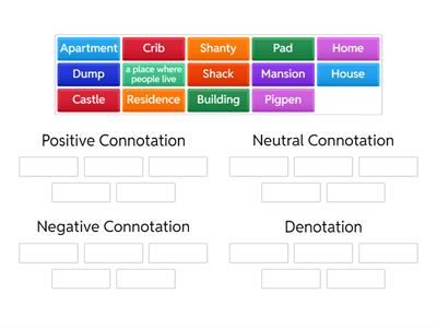 Connotation Sort