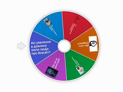 Що таке Всесвіт?