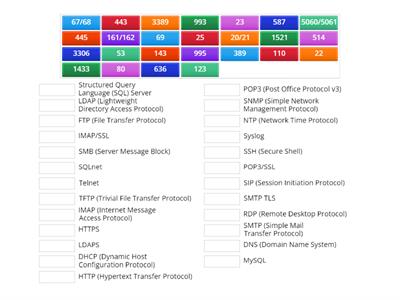 COMPTIA Network+ Objective Ports 