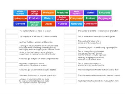 Chemical Free Chemistry REVISION