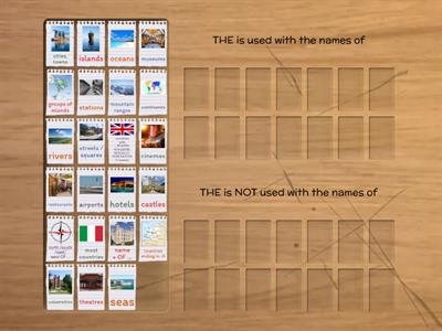 Articles with geographical names Essential Grammar in Use Unit 72