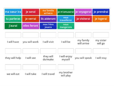 GCSE FRENCH - SIMPLE FUTURE TENSE