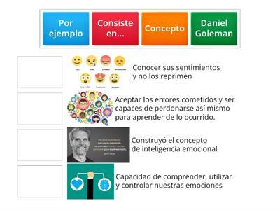 Inteligencia emocional