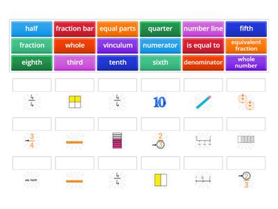 Unit 4 Lesson 2 Resource 3 and 4 Fraction Words and Pictures Match Up