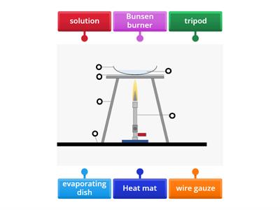 Evaporation