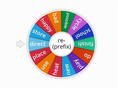 Prefix re -  Word Generator Wheel