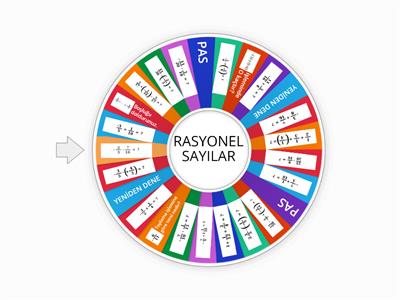 Rasyonel Sayılarda Toplama ve Çıkarma İşlemi