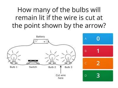 Evaluating Circuits