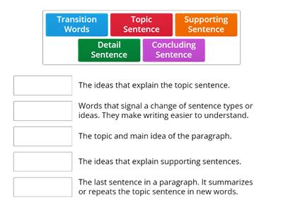 Parts of a Paragraph 