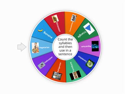 Multisyllable Words