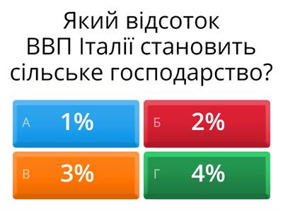 Економіка Італії: Первинний сектор