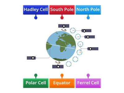 Global Atmospheric Circulation Cells