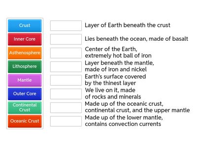 Layers of The Earth Layers