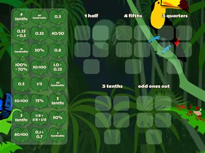 Equivalnet fractions 