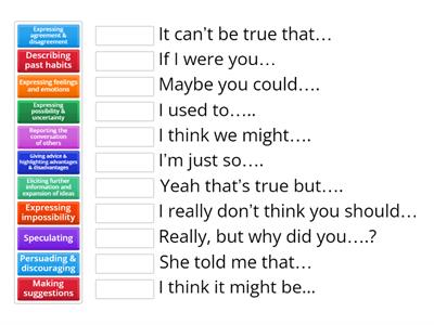 Trinity ISE II - Language functions (1)